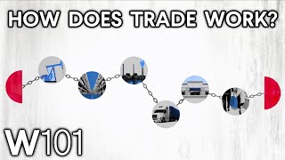 International Trade Explained [upl. by Ahsienor204]