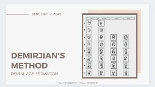 DEMIRJIAN METHOD  DENTAL AGE ESTIMATION [upl. by Sandler]