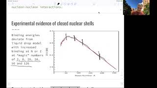 L95 Nuclear Physics Shell Model [upl. by Abigail691]