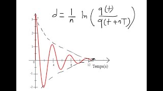 Tout sur le décrément logarithmique [upl. by Comptom]