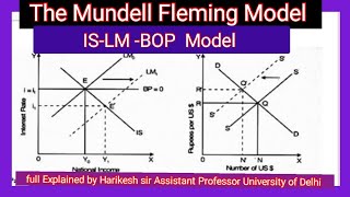 The mundell Fleming model  ISLM BOP model  Keynesian open economy model [upl. by Matthia]