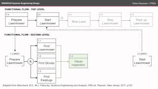 ENGN2225 OC  Functional Flow Block Diagrams [upl. by Miksen718]