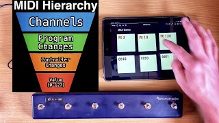 MIDI Programming amp Commands Explained  How to Program MIDI [upl. by Kassie]