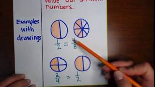 4th Grade Equivalent Fractions [upl. by Riha]