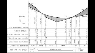 profil en long en topographie [upl. by Susann834]
