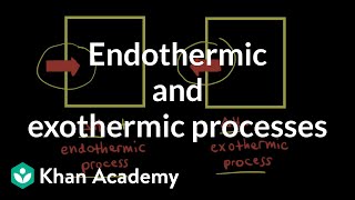 Endothermic and exothermic processes  Thermodynamics  AP Chemistry  Khan Academy [upl. by Wolfgram]