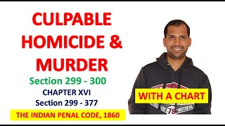 Culpable Homicide and Murder  Section 299 amp 300  The Indian Penal Code 1860 [upl. by Enaej310]