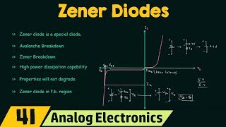 Introduction to Zener Diodes [upl. by Siramed]