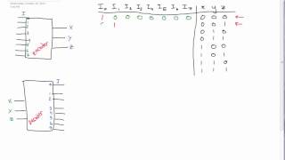 Encoders and Decoders Made Easy circuits [upl. by Aehsat]