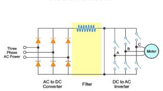 3phase AC Variable Speed Drive System [upl. by Kingston]