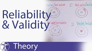 Reliability amp Validity Explained [upl. by Ecirahs]