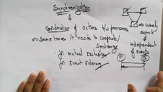 Synchronisation  Distributed Systems  Lec48  Bhanu Priya [upl. by Cristionna]