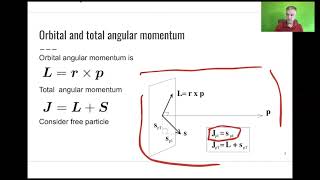 L09 Introduction to Nuclear and Particle Physics Spin [upl. by Ieppet]