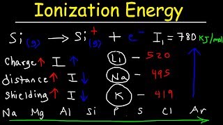 Ionization Energy  Basic Introduction [upl. by Aihsenad458]