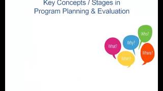 Chapter 1 Fundamentals of Program Planning [upl. by Jecho]