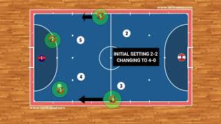 Futsal Tactics  Breaking Pressure [upl. by Animrac]