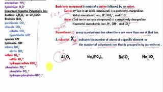 How to identify cations and anions in ionic compounds [upl. by Laeynad720]