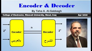 Encoder and Decoder [upl. by Udela]