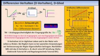 RegelungstechnikTutorial 02 Zeitverhalten von Regelkreisgliedern [upl. by Gay]