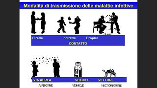 Misure generali di prevenzione e controllo delle infezioni [upl. by Azilem]