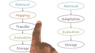 Process of Analogical Reasoning  Georgia Tech  KBAI Part 4 [upl. by Angel]