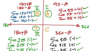 Mathematics N3 lesson on trigonometry [upl. by Collins]