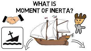 What is Moment of Inertia [upl. by Levitan166]