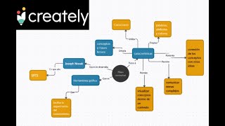 CREATELY  Como hacer un mapa conceptual [upl. by Anada528]