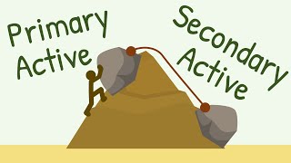 Primary Active Transport vs Secondary Active transport [upl. by Elcin]