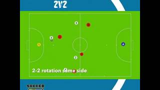 Futsal rotation 22 [upl. by Artenra]