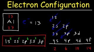 Electron Configuration  Basic introduction [upl. by Thetis]