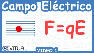 ⚡ Campo Eléctrico  Video 1 [upl. by Ialohcin]