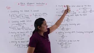 Block Diagram Reduction [upl. by Ellerahc851]