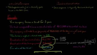 Finance vs Operating Lease Lessees Perspective [upl. by Nodearb]