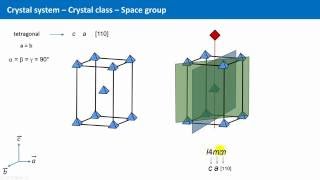 Unit 45  Space Groups and Space Group Symbols [upl. by Madian973]