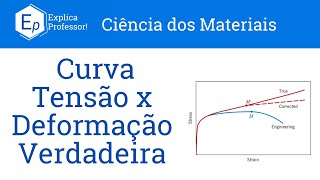 Aula 36  Curva Tensão X Deformação Verdadeira [upl. by Ecirpak]