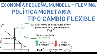 Pequeña economía Mundell  Fleming Política monetaria  Cap 24  Macroeconomía [upl. by Froh]