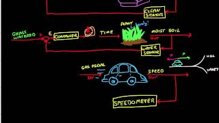 Control Systems Lectures  Closed Loop Control [upl. by Dion208]