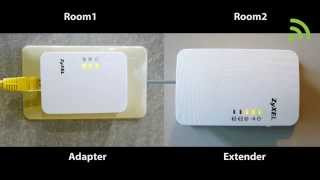 ZyXEL PLA4231 600 Mbps Powerline Wireless N Extender [upl. by Dawaj738]