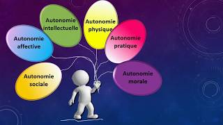 Les formes dautonomie [upl. by Perkins]