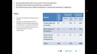 Método de Ponderación de factores para Localización de Planta [upl. by Aniled]