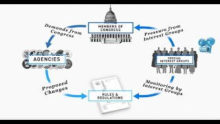 Bureaucracy  Public Choice Theory  Michael Munger [upl. by Eilama]