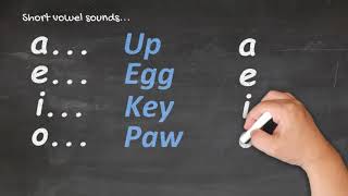 Te Reo Māori for Beginners  Pronunciation 1 [upl. by Bushey]