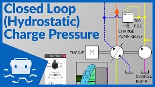 Closed Loop Hydrostatic Charge Pressure [upl. by Kiyohara]