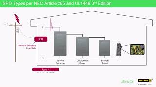 Surge Protective Device Types [upl. by Sualokcin462]