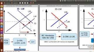 03 PM Expansiva Movilidad Perfecta de Capitales y Tipo de Cambio Fijo [upl. by Attiuqaj]
