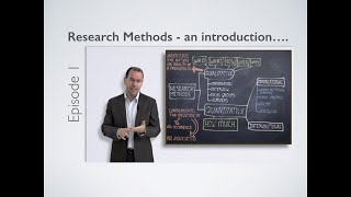 Research Methods  Introduction [upl. by Sibell906]