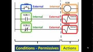 What is a PLC PLC Basics Pt1 [upl. by Kepner]