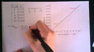 Differentiation 32  UVvis Spectroscopy  Calculation [upl. by Vilberg]