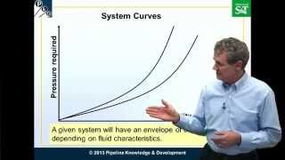 Introduction to Hydraulics  Systems Resistance Curve [upl. by Jordon]